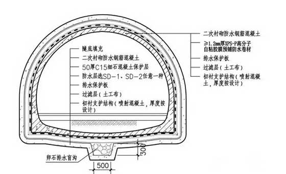 隧道防水